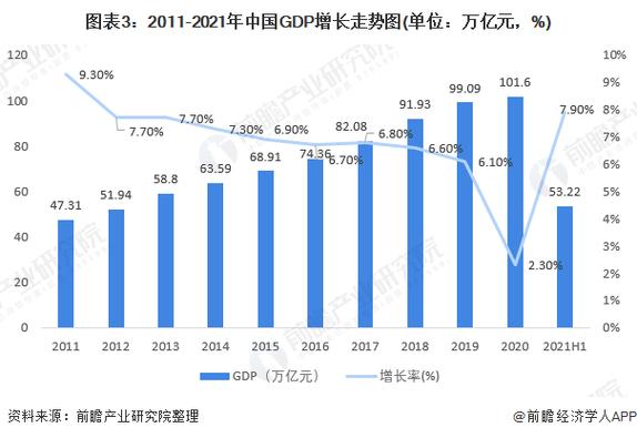 中国gdp增长图